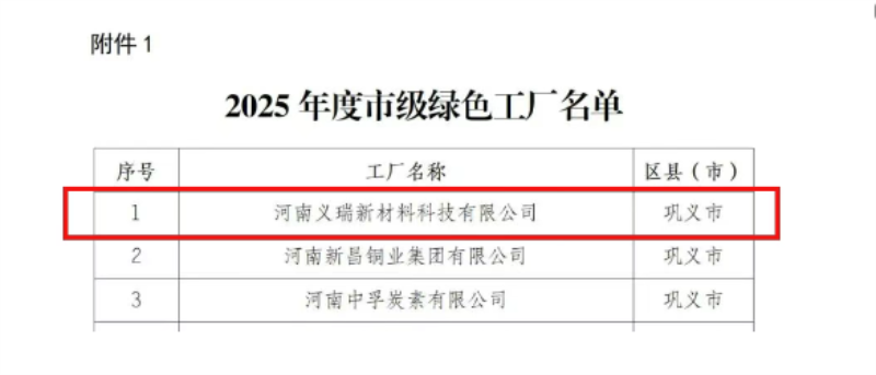 喜訊！明泰鋁業(yè)榮膺多項綠色制造殊榮